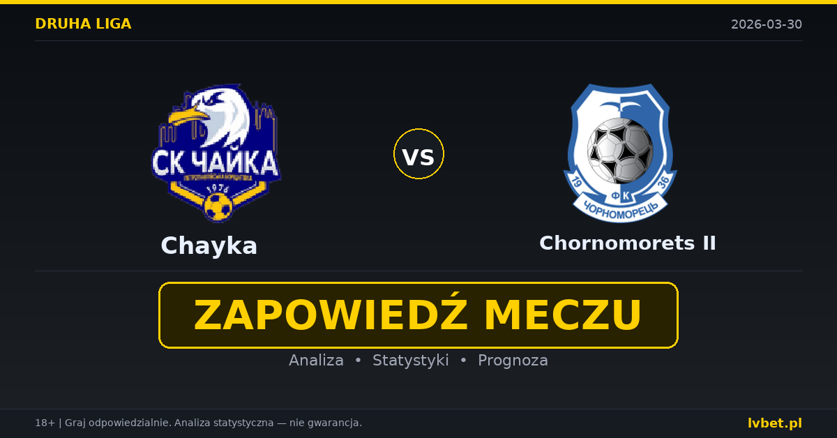 Chayka – Chornomorets II: typy bukmacherskie Druha Liga 30.3.2026