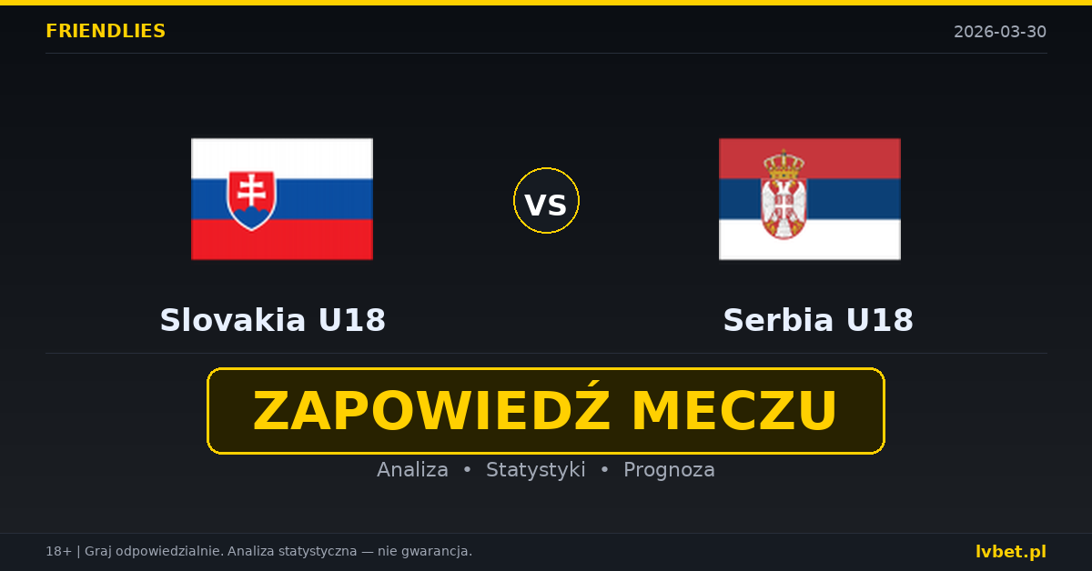 Słowacja U18 – Serbia U18: typy bukmacherskie Mecze towarzyskie 30.3.2026