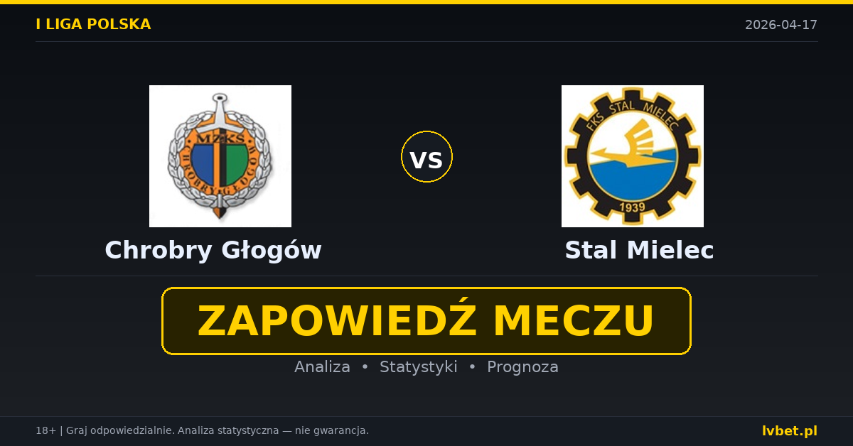 Chrobry Głogów – Stal Mielec: typy i kursy I liga polska 17.4.2026 | kursy 2.30/3.40/2.63
