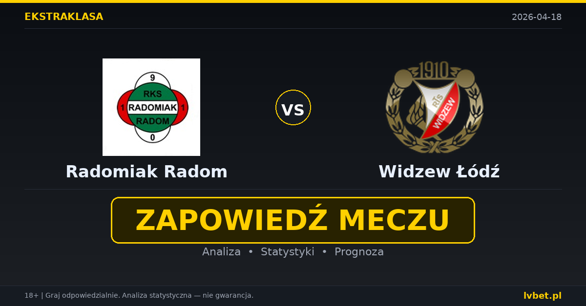 Radomiak Radom – Widzew Łódź: typy i kursy Ekstraklasa 18.4.2026 | kursy 2.80/3.25/2.40