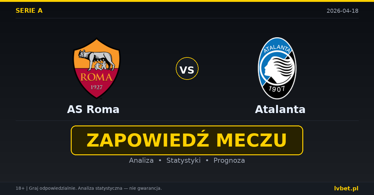 AS Roma – Atalanta: typy i kursy Serie A 18.4.2026 | kursy 2.50/3.30/3.00