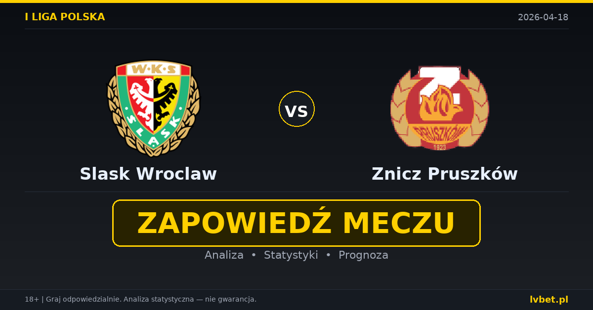 Slask Wroclaw – Znicz Pruszków: typy i kursy I liga polska 18.4.2026 | kursy 1.65/3.75/4.40