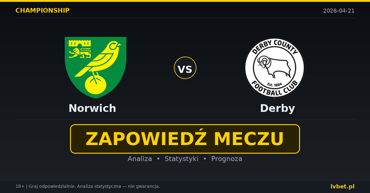 Norwich – Derby: typy i kursy Championship (Anglia II liga) 21.4.2026 | kursy 2.00/3.50/3.70