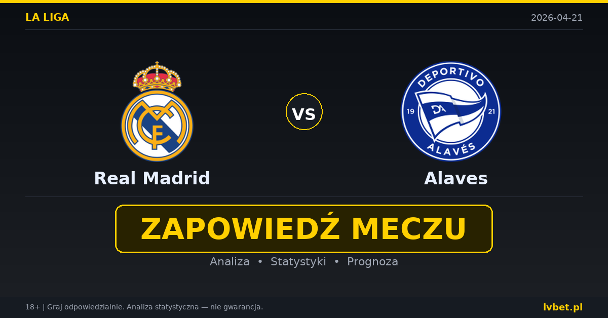 Real Madrid – Alaves: typy i kursy La Liga 21.4.2026 | kursy 1.22/6.50/12.00