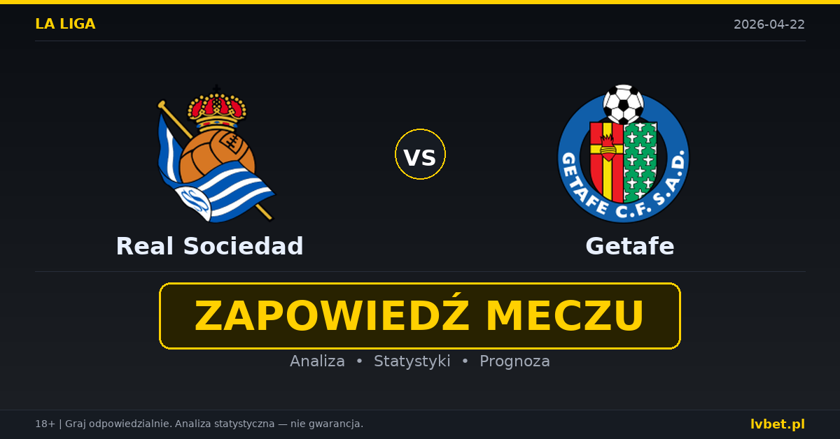 Real Sociedad – Getafe: typy i kursy La Liga 22.4.2026 | kursy 2.10/3.10/4.00