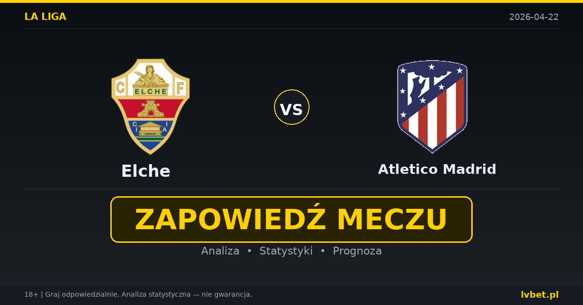 Elche – Atletico Madrid: typy i kursy La Liga 22.4.2026 | kursy 2.40/3.70/2.80