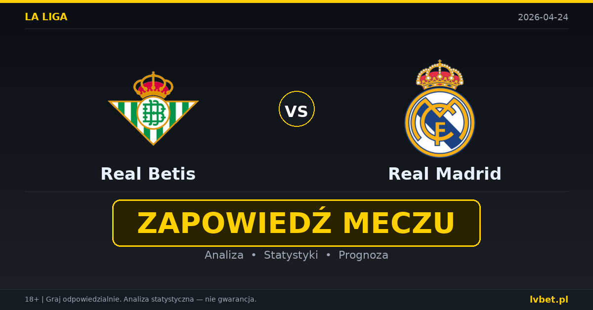Real Betis – Real Madrid: typy i kursy La Liga 24.4.2026 | kursy 3.80/4.20/1.85