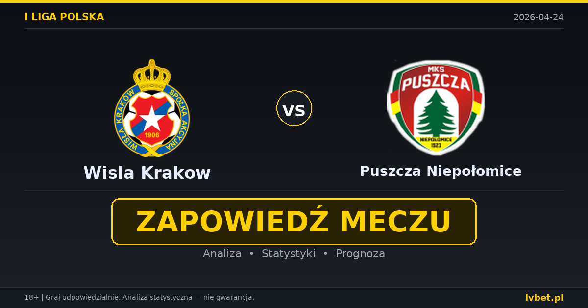 Wisla Krakow – Puszcza Niepołomice: typy i kursy I liga polska 24.4.2026 | kursy 1.47/4.00/5.50