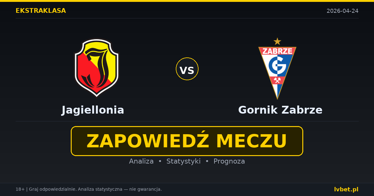 Jagiellonia – Gornik Zabrze: typy i kursy Ekstraklasa 24.4.2026 | kursy 2.25/3.50/2.88