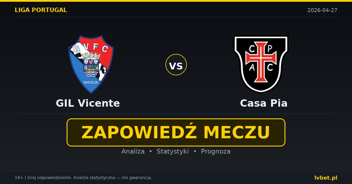 GIL Vicente – Casa Pia: typy i kursy Liga Portugalska 27.4.2026 | kursy 1.55/3.80/6.50