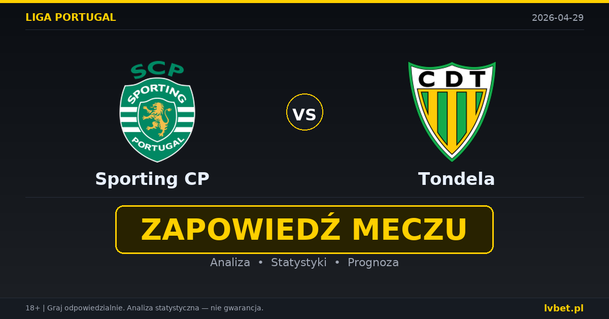 Sporting CP – Tondela: typy i kursy Liga Portugalska 29.4.2026 | kursy 1.11/9.50/21.00