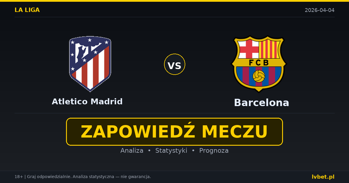 Atletico Madrid – Barcelona: typy i kursy La Liga 4.4.2026 | kursy 3.10/3.90/2.10