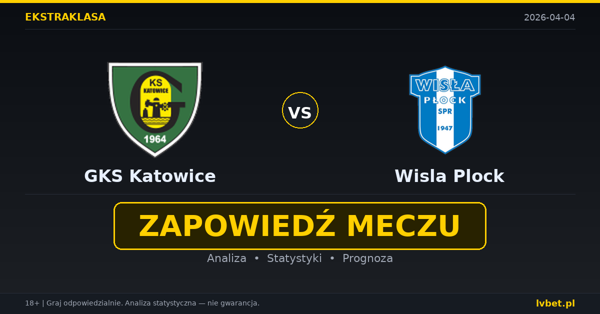GKS Katowice – Wisla Plock: typy i kursy Ekstraklasa 4.4.2026 | kursy 1.91/3.50/3.80