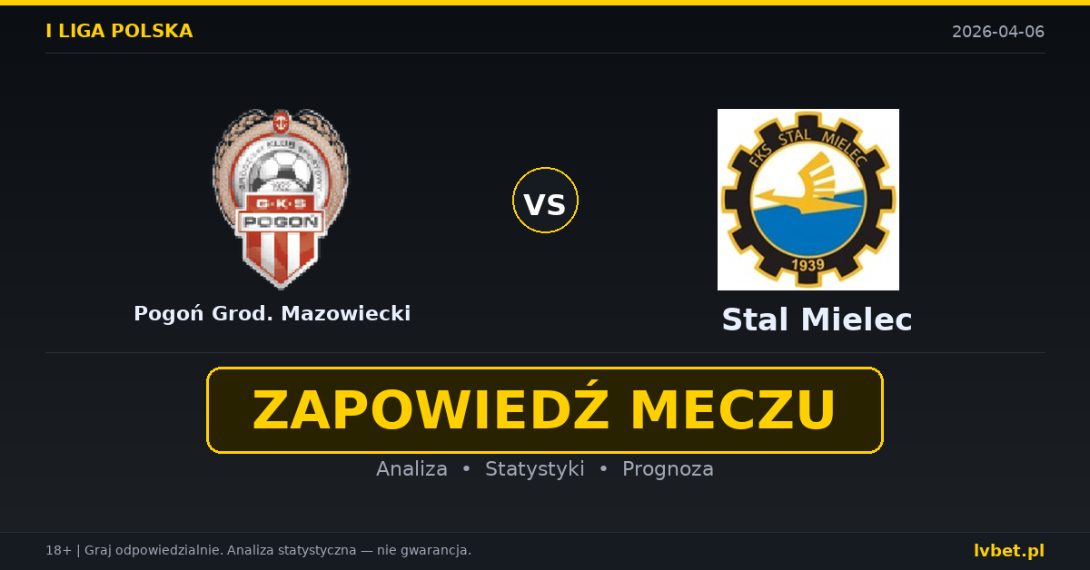Pogoń Grod. Mazowiecki – Stal Mielec: typy i kursy I liga polska 6.4.2026 | kursy 2.15/3.60/2.75