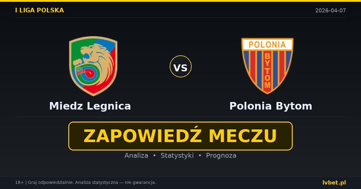 Miedz Legnica – Polonia Bytom: typy i kursy I liga polska 7.4.2026 | kursy 1.90/3.60/3.30