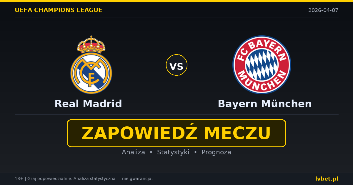 Real Madrid – Bayern München: typy i kursy Liga Mistrzów 7.4.2026 | kursy 2.75/4.00/2.30