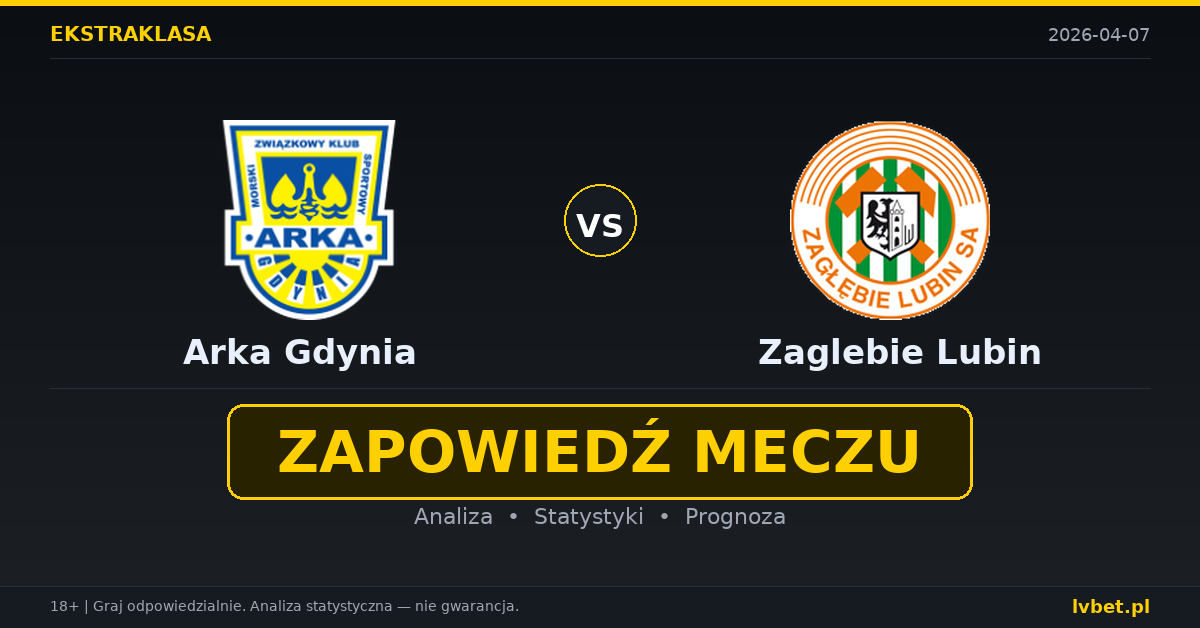 Arka Gdynia – Zaglebie Lubin: typy i kursy Ekstraklasa 7.4.2026 | kursy 2.25/3.30/3.00