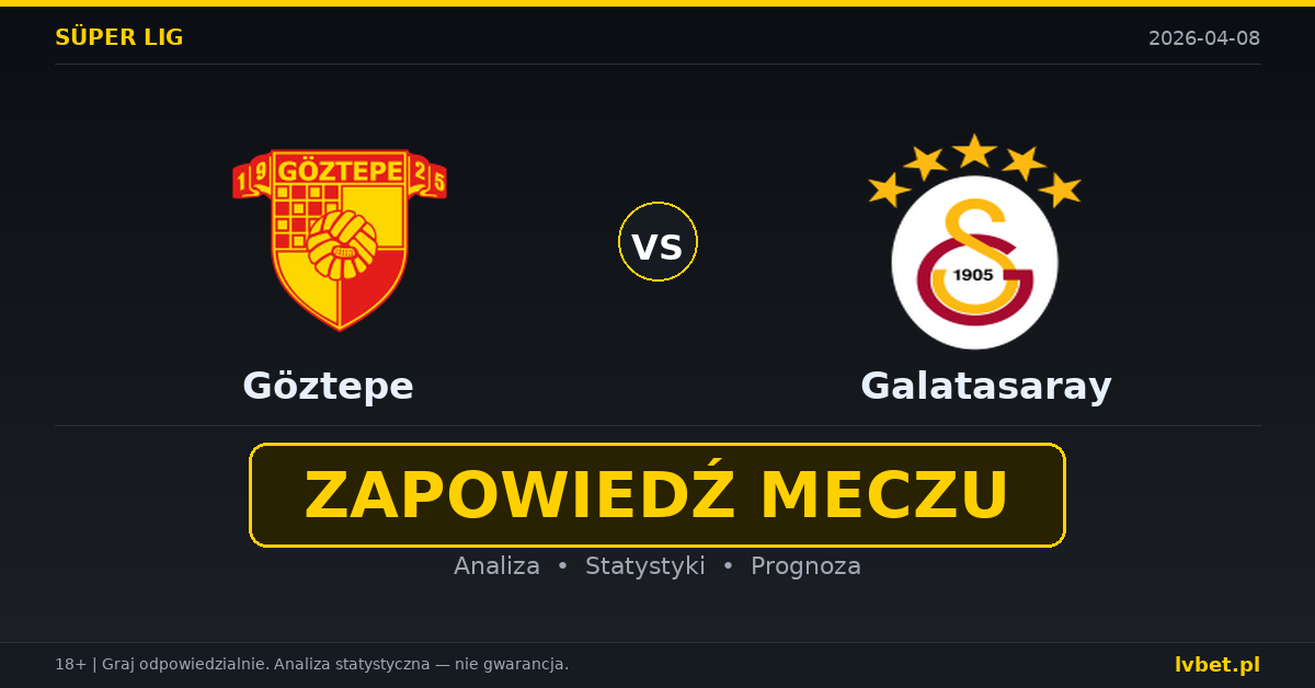 Göztepe – Galatasaray: typy i kursy Süper Lig (Turcja) 8.4.2026 | kursy 4.50/3.80/1.70