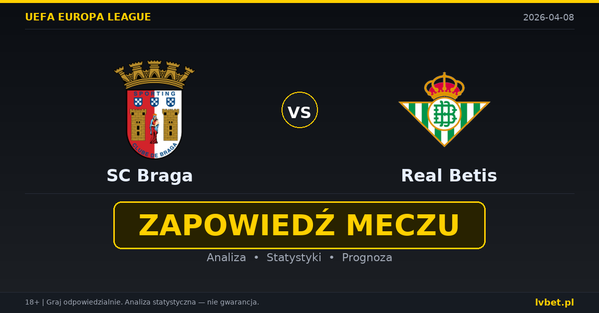 SC Braga – Real Betis: typy i kursy Liga Europy UEFA 8.4.2026 | kursy 2.50/3.30/2.80