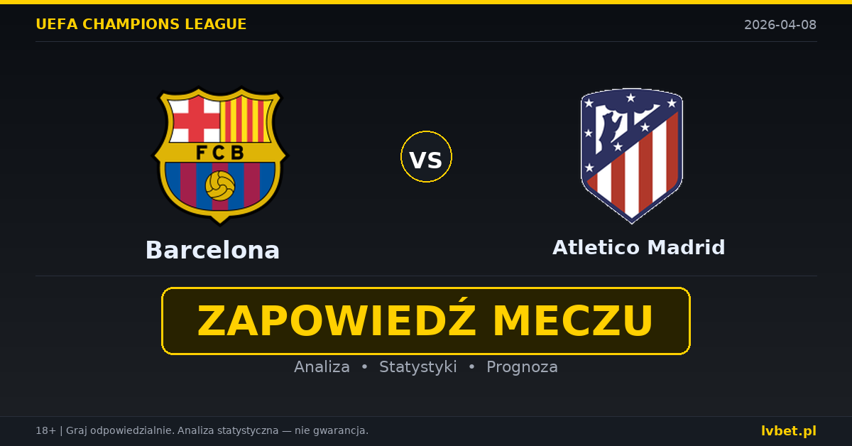 Barcelona – Atletico Madrid: typy i kursy Liga Mistrzów 8.4.2026 | kursy 1.55/5.00/5.00