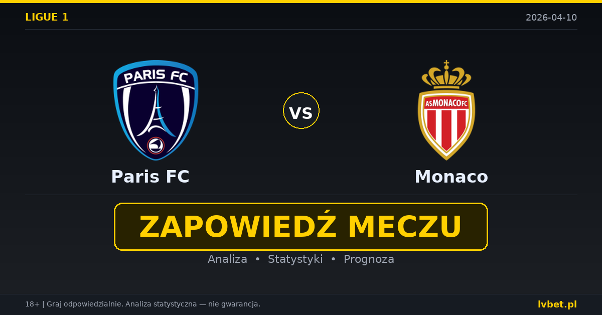 Paris FC – Monaco: typy i kursy Ligue 1 10.4.2026 | kursy 3.90/3.70/1.95