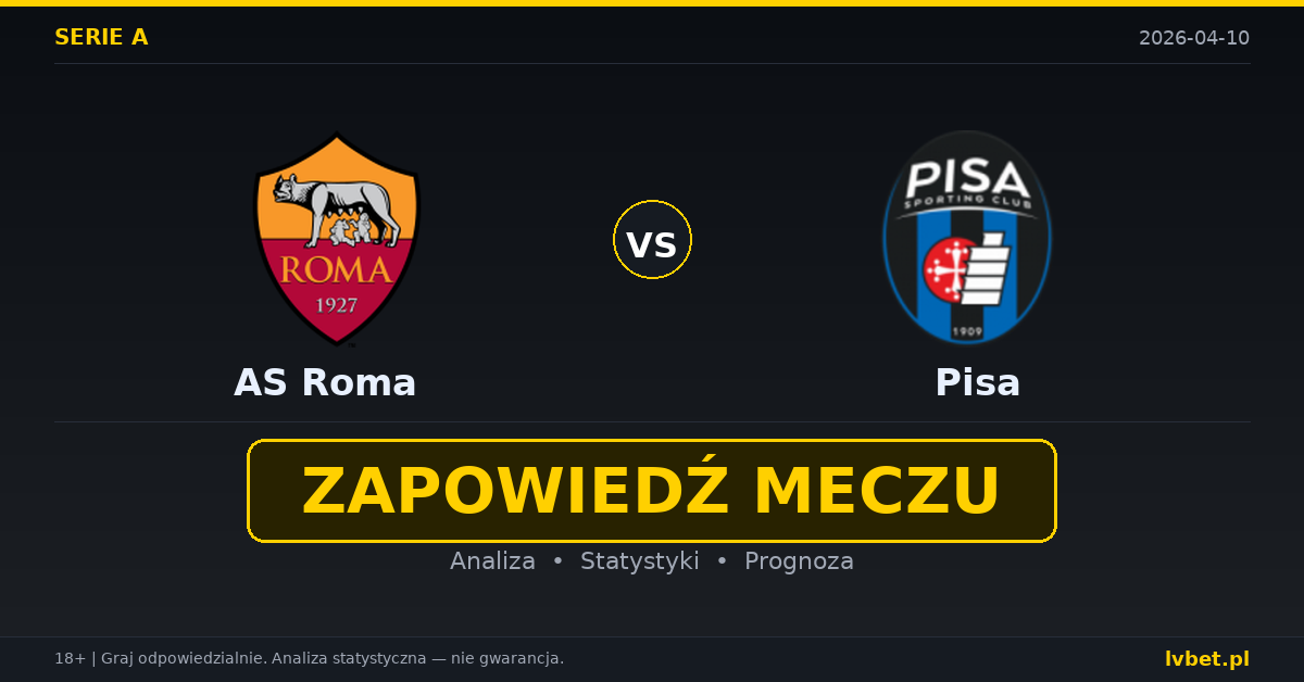 AS Roma – Pisa: typy i kursy Serie A 10.4.2026 | kursy 1.33/5.00/11.00