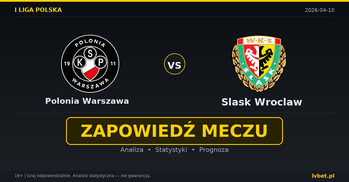Polonia Warszawa – Slask Wroclaw: typy i kursy I liga polska 10.4.2026 | kursy 2.30/3.60/2.60