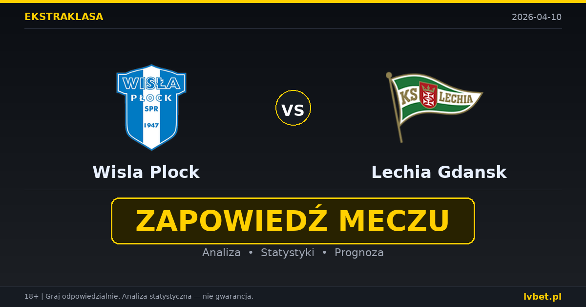 Wisla Plock – Lechia Gdansk: typy i kursy Ekstraklasa 10.4.2026 | kursy 2.63/3.50/2.40