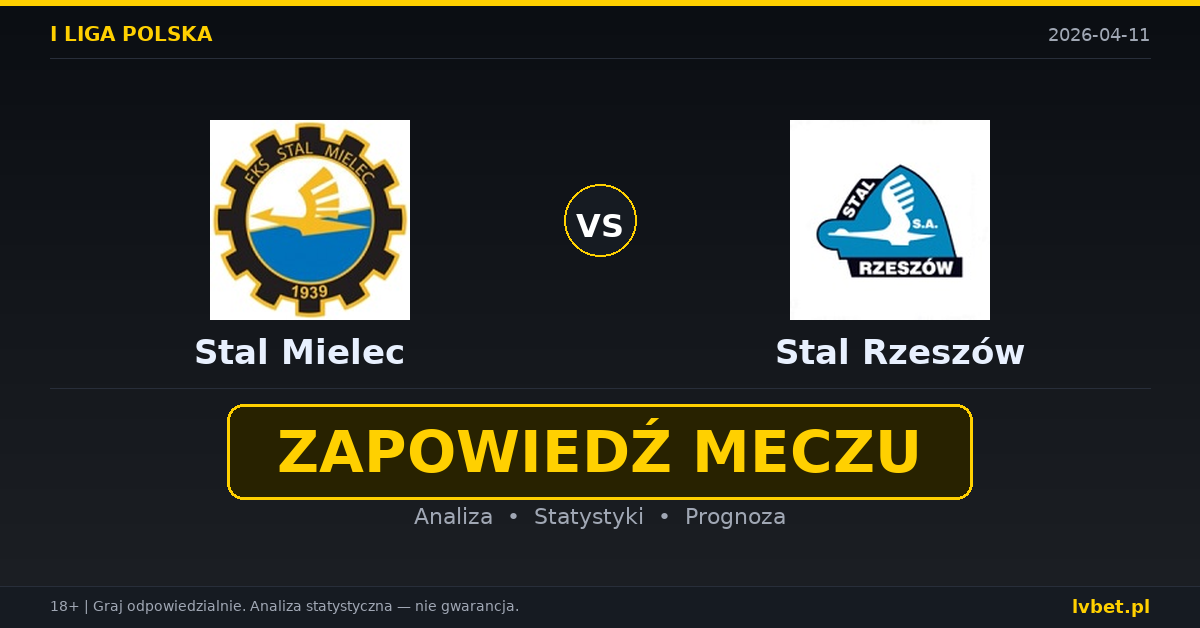 Stal Mielec – Stal Rzeszów: typy i kursy I liga polska 11.4.2026 | kursy 2.10/3.60/2.80