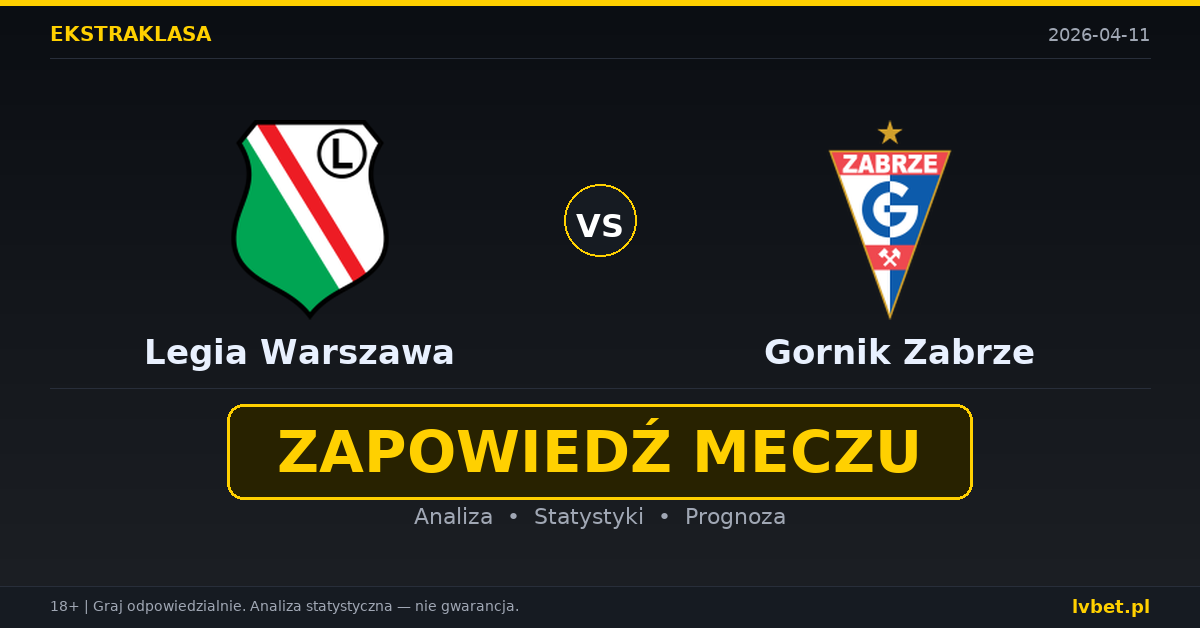 Legia Warszawa – Gornik Zabrze: typy i kursy Ekstraklasa 11.4.2026 | kursy 2.05/3.40/3.30