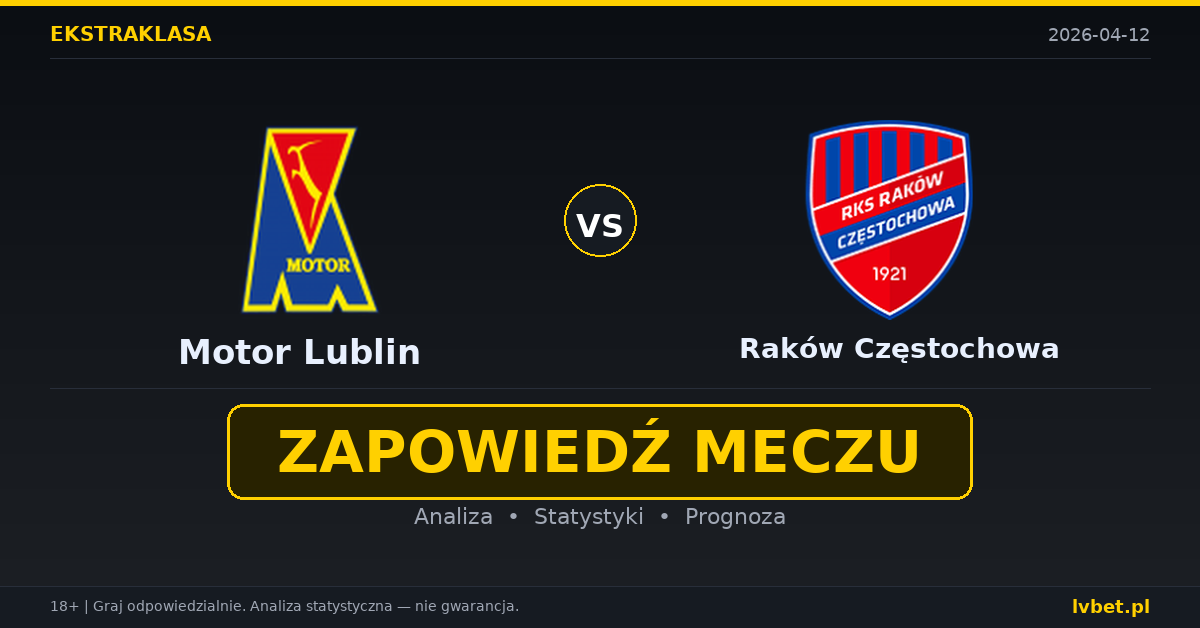 Motor Lublin – Raków Częstochowa: typy i kursy Ekstraklasa 12.4.2026 | kursy 2.80/3.60/2.25