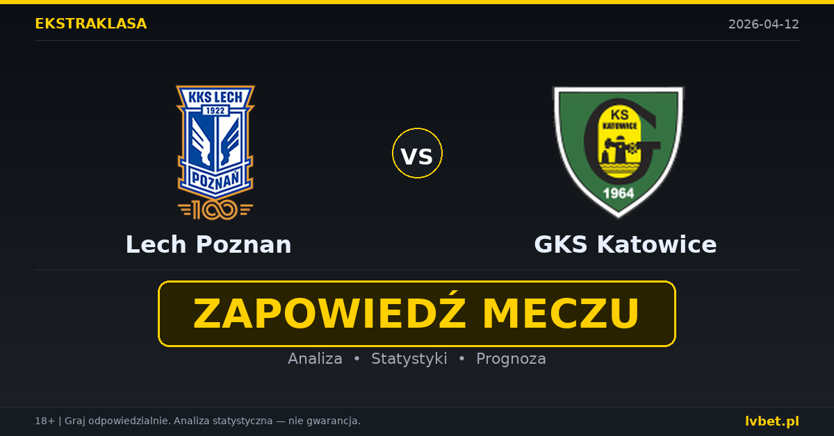 Lech Poznan – GKS Katowice: typy i kursy Ekstraklasa 12.4.2026 | kursy 1.57/4.33/5.00