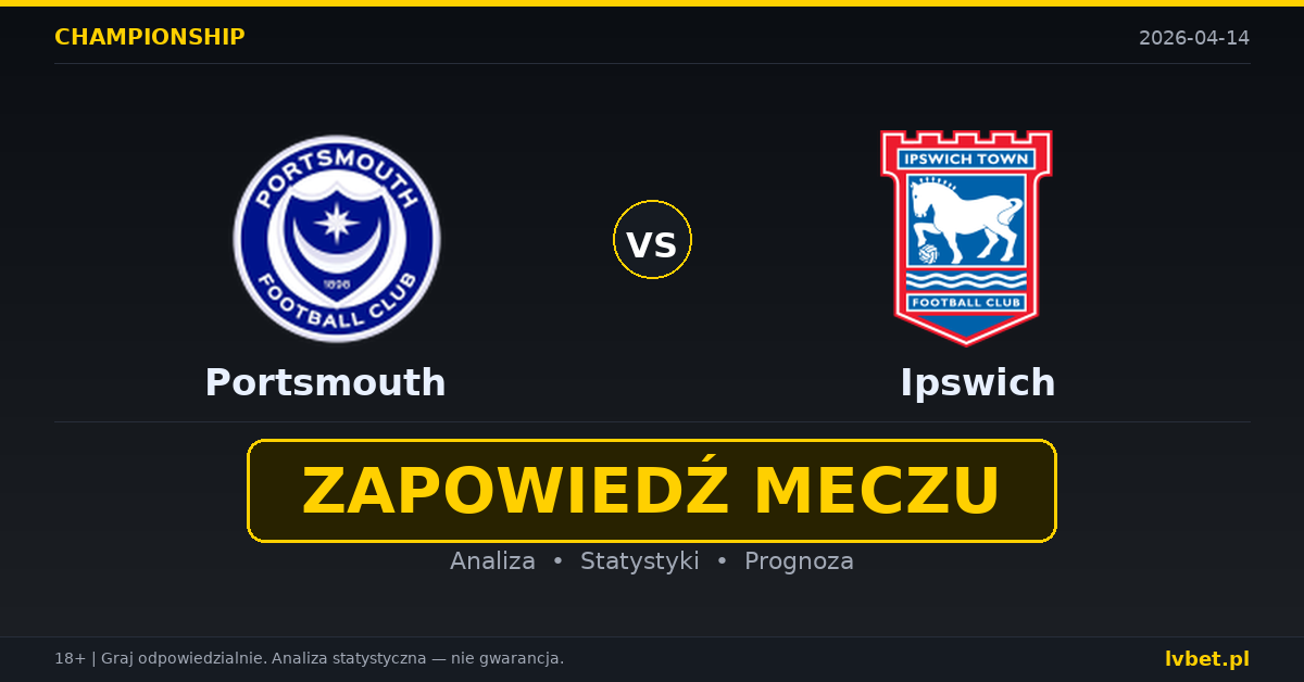 Portsmouth – Ipswich: typy i kursy Championship (Anglia II liga) 14.4.2026 | kursy 4.00/3.50/1.91