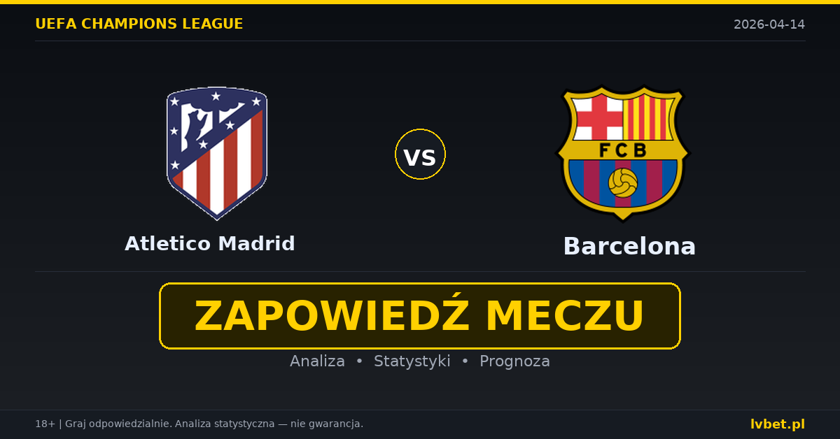 Atletico Madrid – Barcelona: typy i kursy Liga Mistrzów 14.4.2026 | kursy 3.90/4.33/1.80