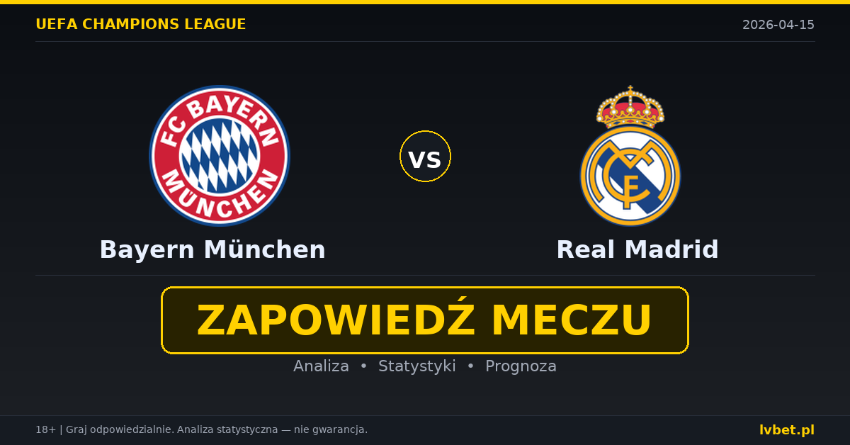 Bayern München – Real Madrid: typy i kursy Liga Mistrzów 15.4.2026 | kursy 1.55/5.00/4.75