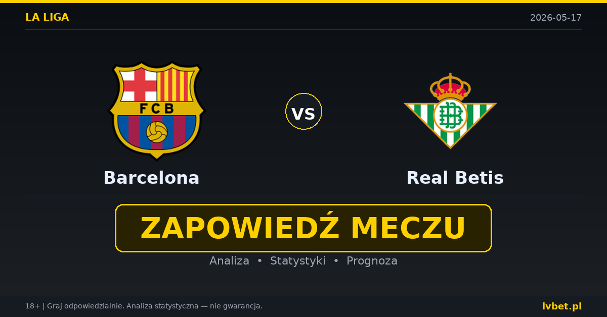 Barcelona – Real Betis: typy i kursy La Liga 17.5.2026 | kursy 1.30/6.00/8.50