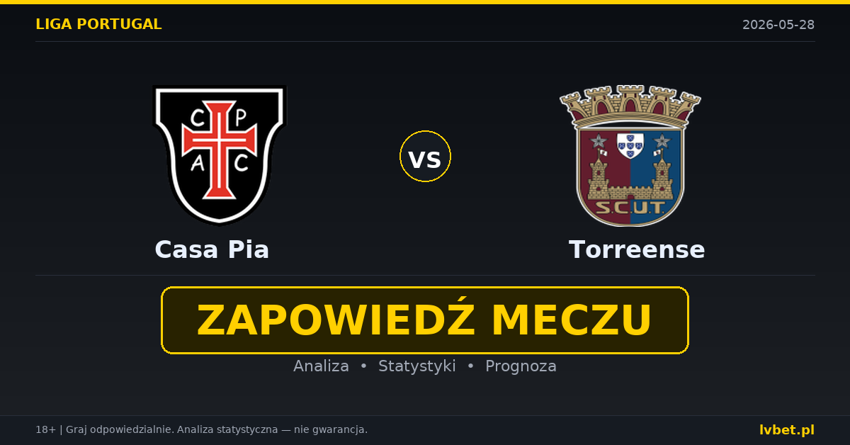 Casa Pia – Torreense: typy i kursy Liga Portugalska 28.5.2026 | kursy 2.25/3.20/3.10