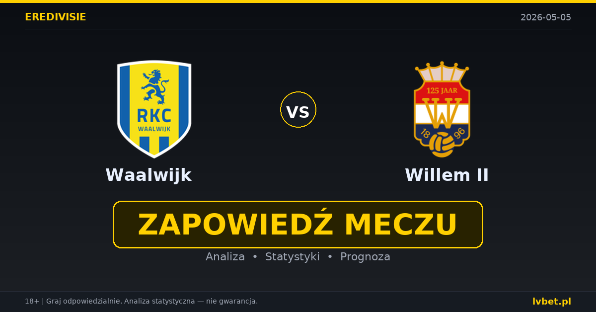Waalwijk – Willem II: typy i kursy Eredivisie (Holandia) 5.5.2026 | kursy 2.30/3.60/2.50