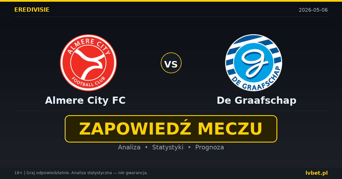 Almere City FC – De Graafschap: typy i kursy Eredivisie (Holandia) 6.5.2026 | kursy 1.95/3.90/3.00