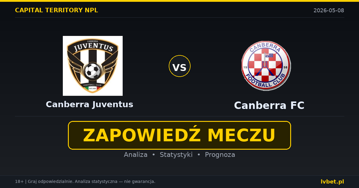 Canberra Juventus – Canberra FC: typy i kursy Capital Territory NPL 8.5.2026 | kursy 6.50/5.00/1.30