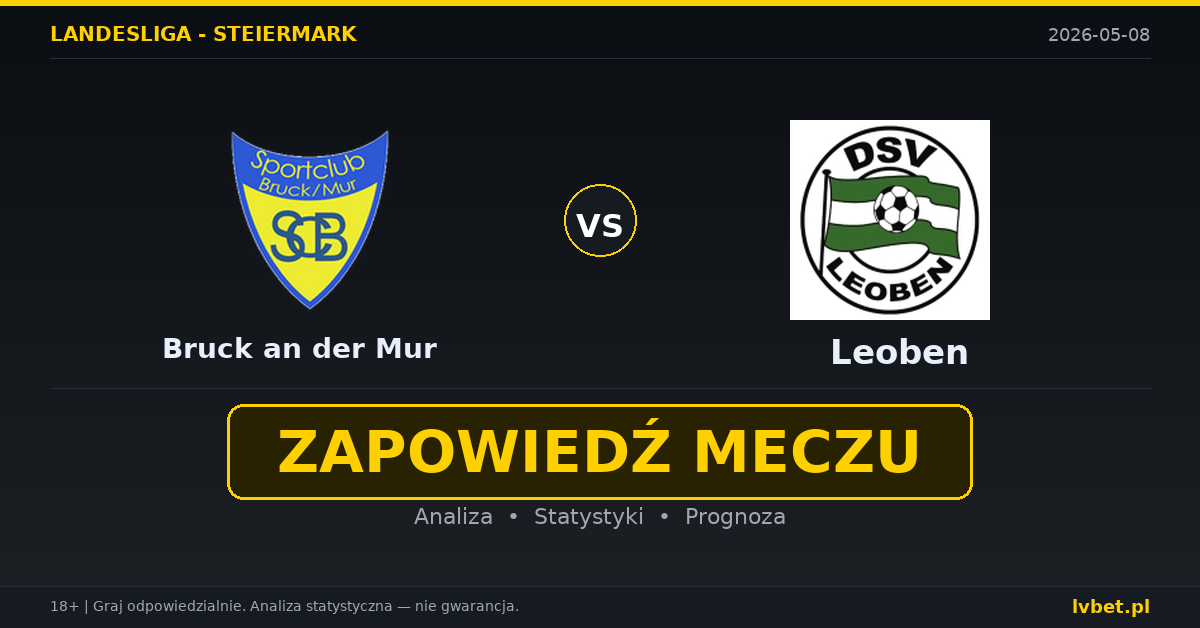 Bruck an der Mur – Leoben: typy i kursy Landesliga – Steiermark 8.5.2026