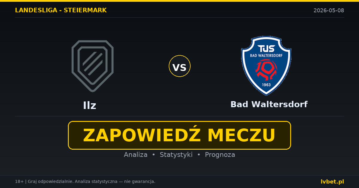 Ilz – Bad Waltersdorf: typy i kursy Landesliga – Steiermark 8.5.2026