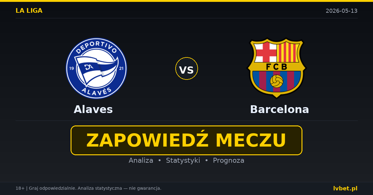 Alaves – Barcelona: typy i kursy La Liga 13.5.2026 | kursy 3.30/4.00/2.00