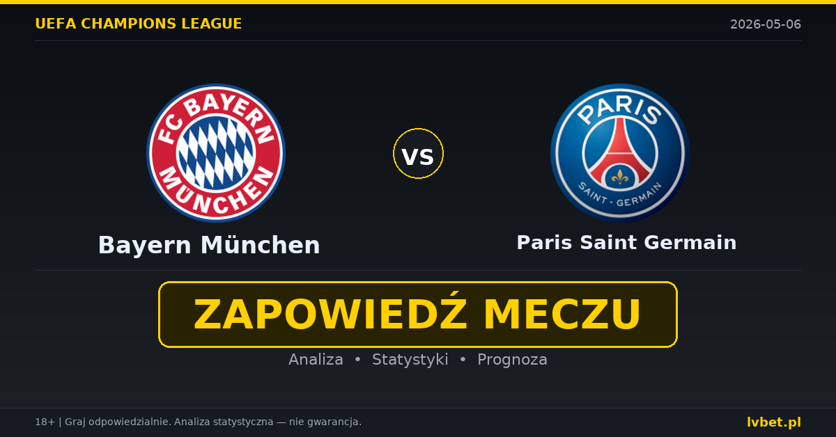 Bayern München – Paris Saint Germain: typy i kursy Liga Mistrzów 6.5.2026 | kursy 1.60/5.50/4.20