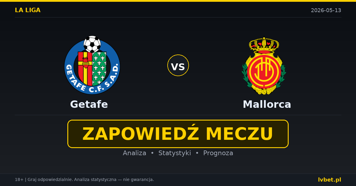 Getafe – Mallorca: typy i kursy La Liga 13.5.2026 | kursy 2.25/3.00/3.75
