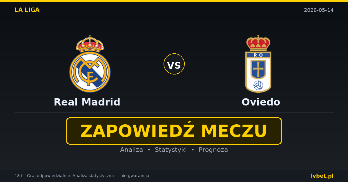 Real Madrid – Oviedo: typy i kursy La Liga 14.5.2026 | kursy 1.25/6.00/10.50
