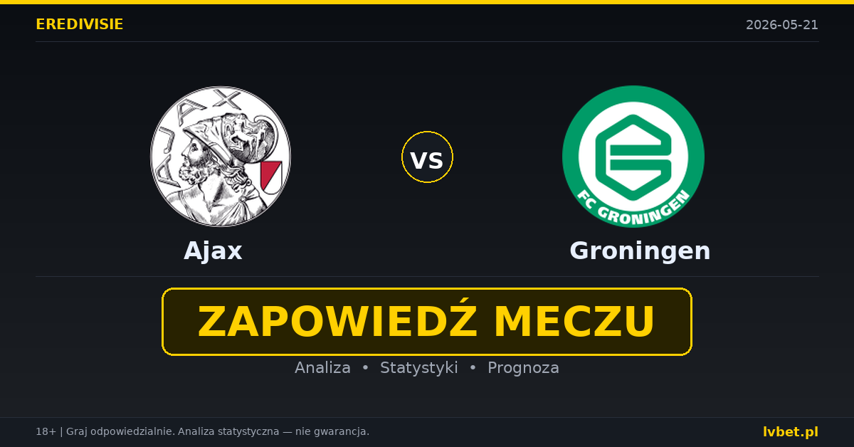 Ajax – Groningen: typy i kursy Eredivisie (Holandia) 21.5.2026 | kursy 1.85/3.90/3.60