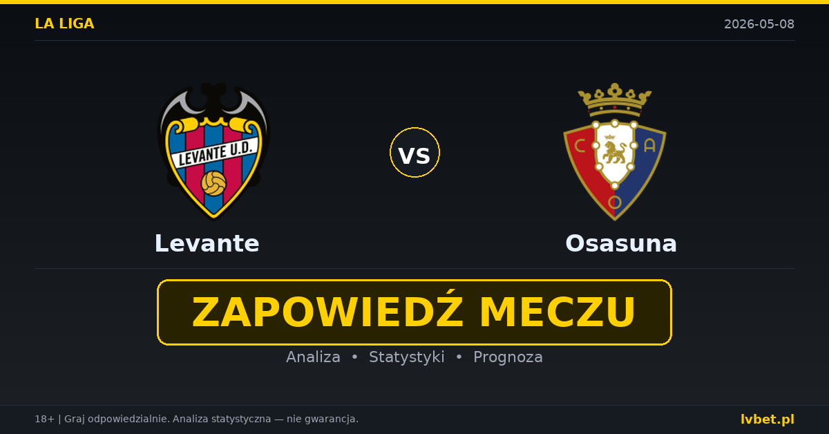 Levante – Osasuna: typy i kursy La Liga 8.5.2026 | kursy 2.60/3.25/2.88