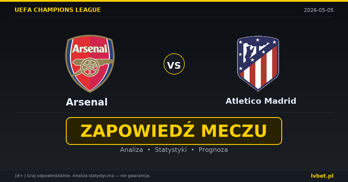 Arsenal – Atletico Madrid: typy i kursy Liga Mistrzów 5.5.2026 | kursy 1.57/4.20/5.50