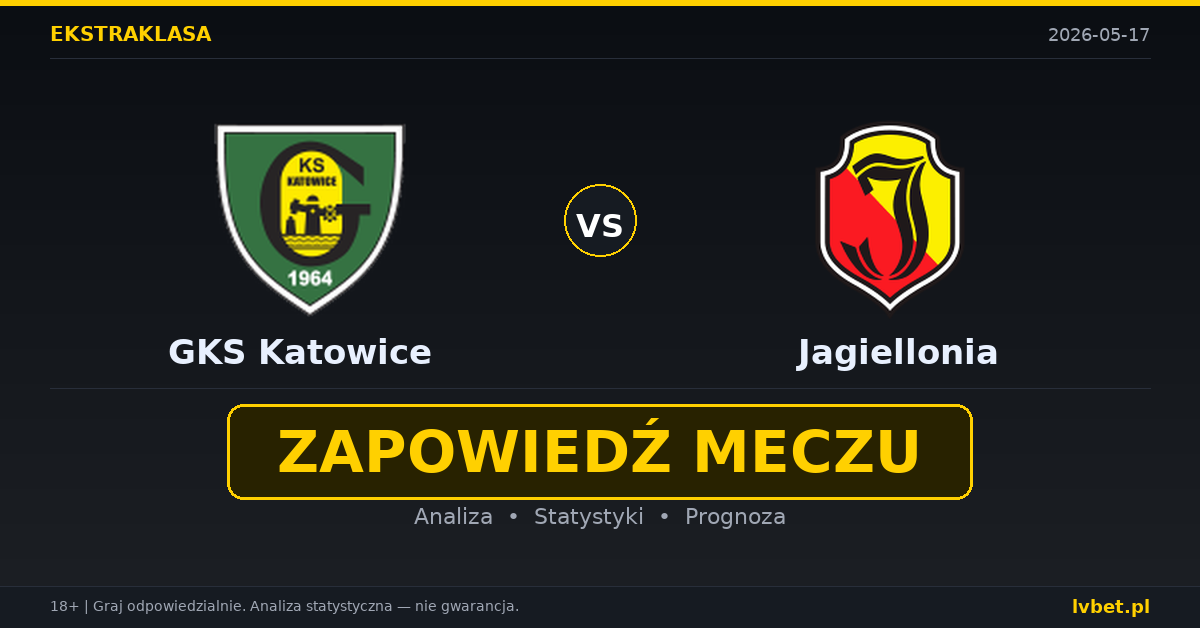GKS Katowice – Jagiellonia: typy i kursy Ekstraklasa 17.5.2026 | kursy 2.50/3.70/2.45
